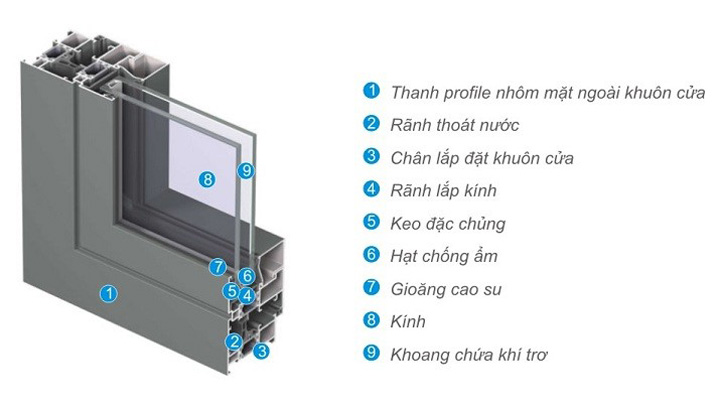 Nhôm Xingfa là gì 1